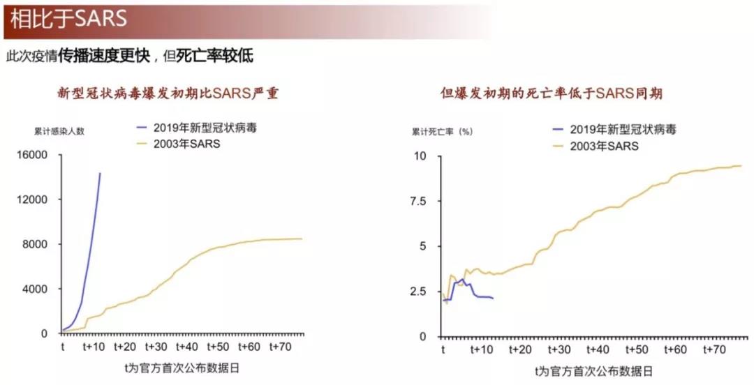 SARS疫情回顾，历史教训与新冠疫情启示