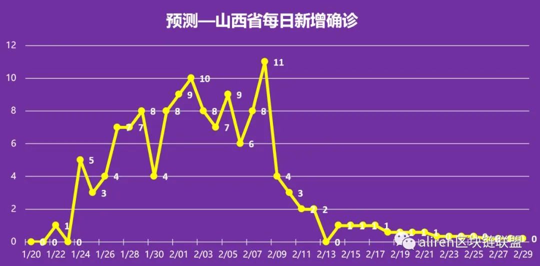 武汉疫情结束时间的预测与影响，回顾过去，前瞻未来