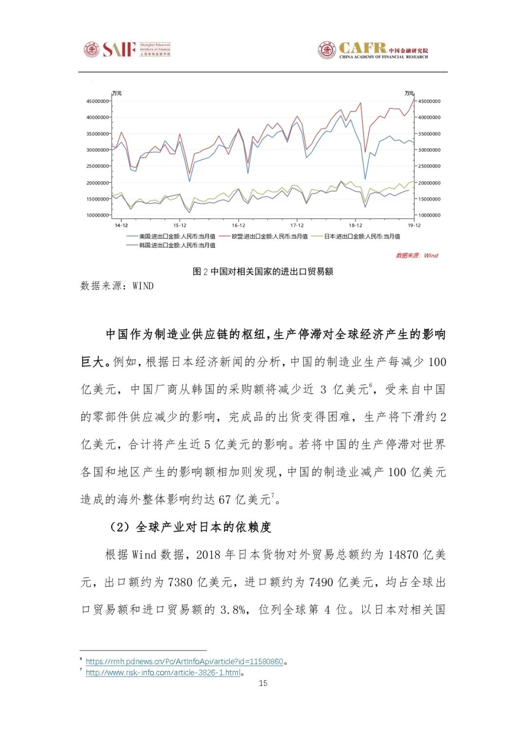 近年疫情对中国经济的影响分析
