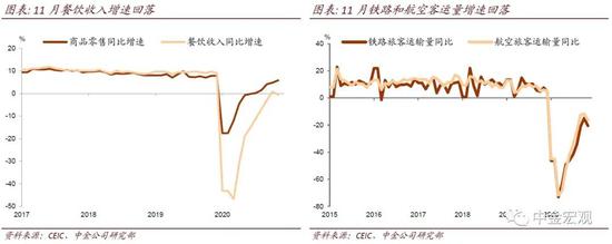 疫情对中国宏观经济的影响分析