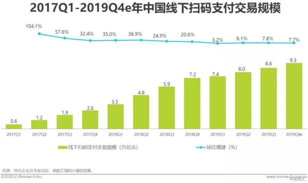 疫情期间中国经济，挑战与机遇同步存在