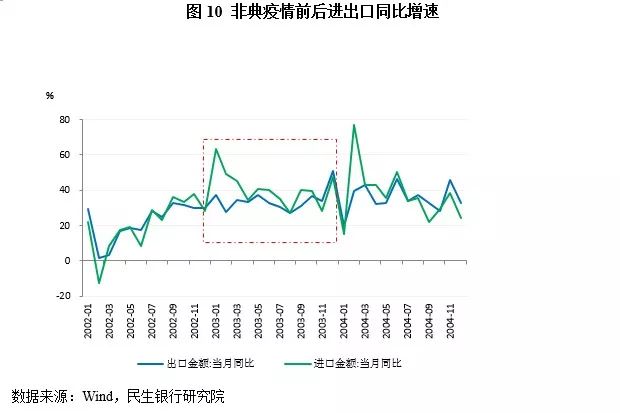 中国当前经济与疫情的关系，挑战与机遇并存