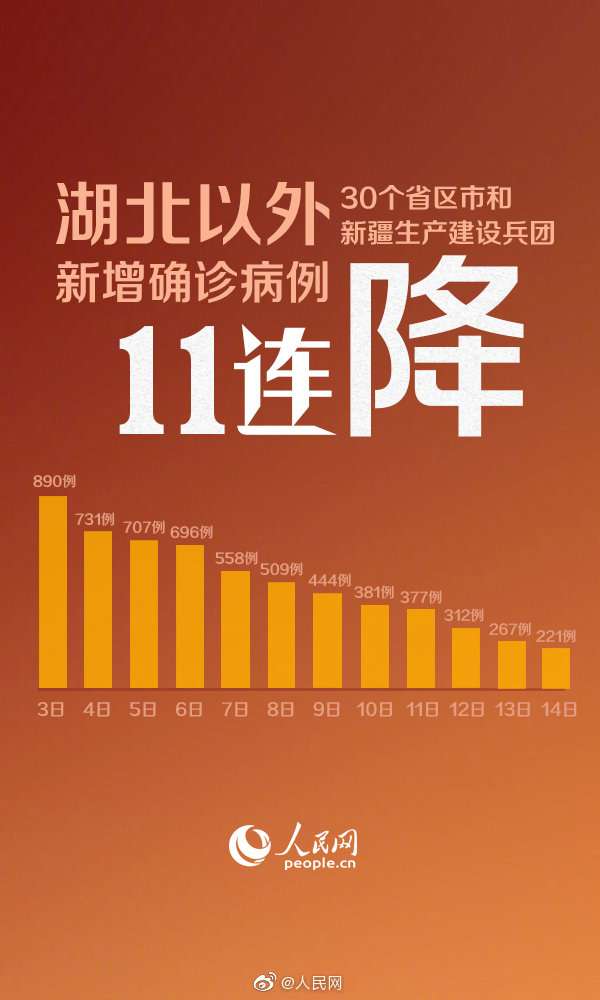 全国疫情结束曙光初现，希望与未来展望