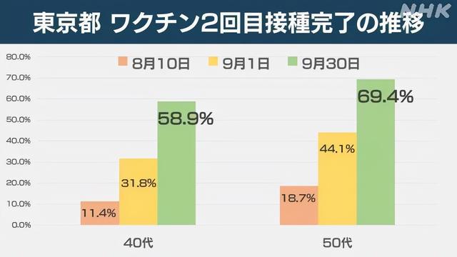 回顾疫情揭示病毒真相