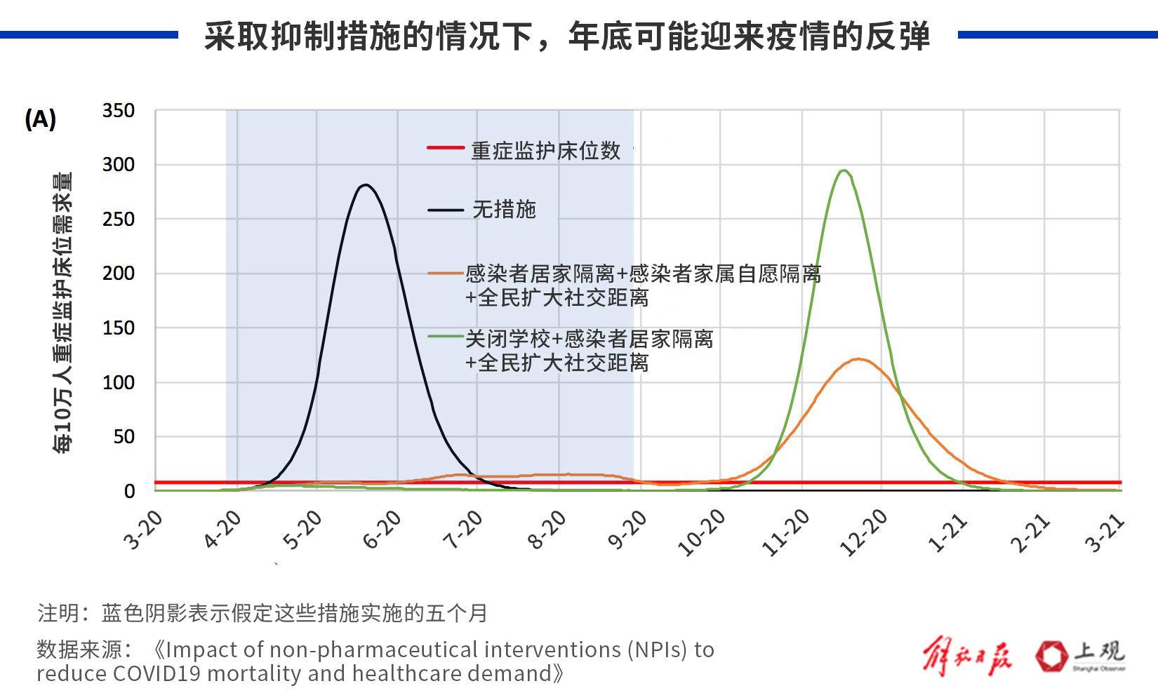 中国疫情结束，预测与反思的开始