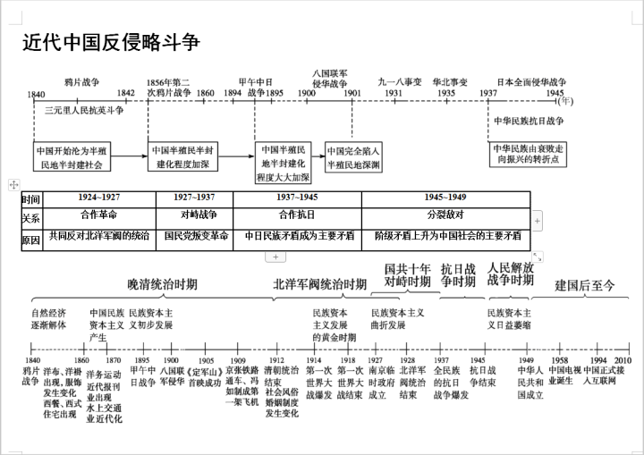 全国新冠疫情大事件时间轴概览