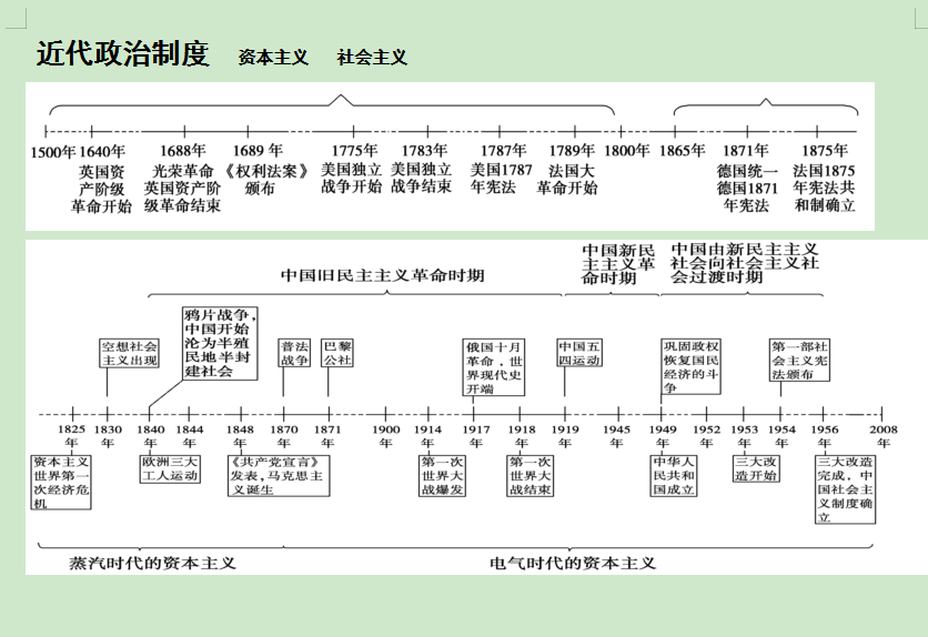 全国新冠疫情大事件时间轴概览