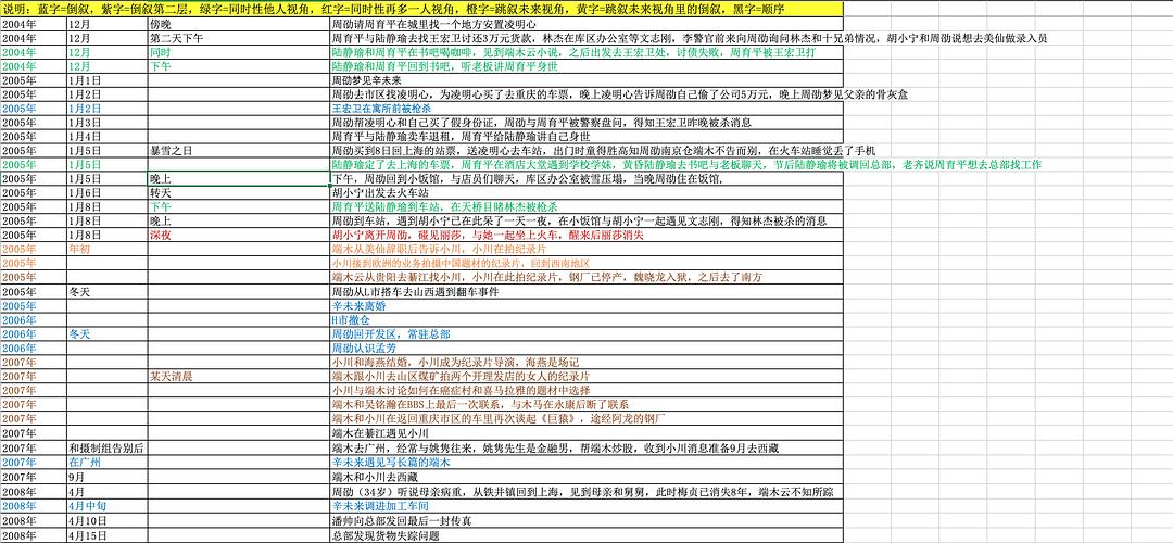 成都疫情回顾与前瞻，时间线及未来展望