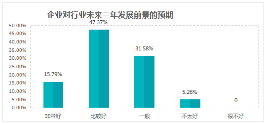 疫情三年下的税费减免政策与农产品行业发展深度探究