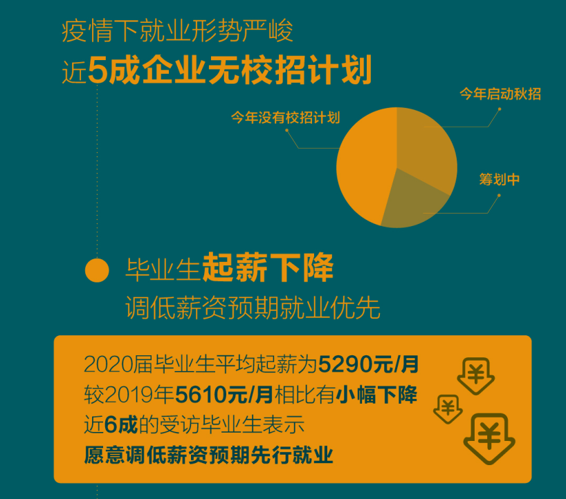 新冠疫情正式结束的时间，回顾过去，前瞻未来