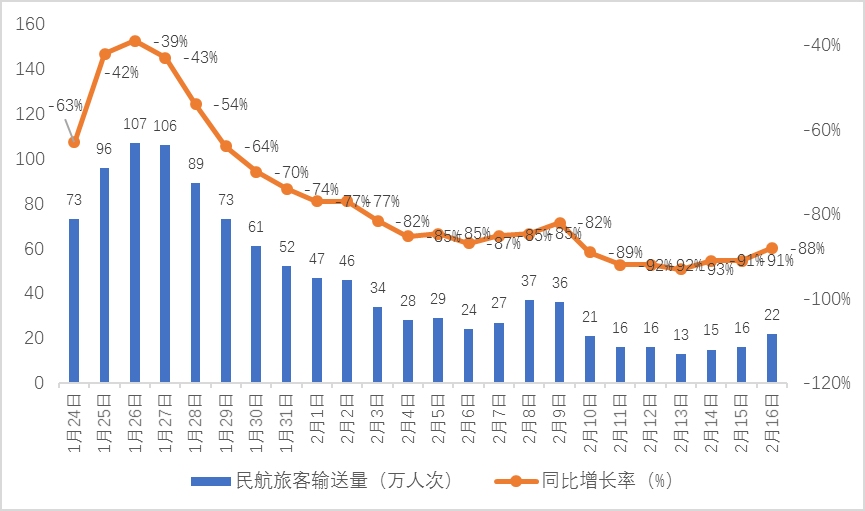 新冠疫情概述，病毒传播、影响及应对措施