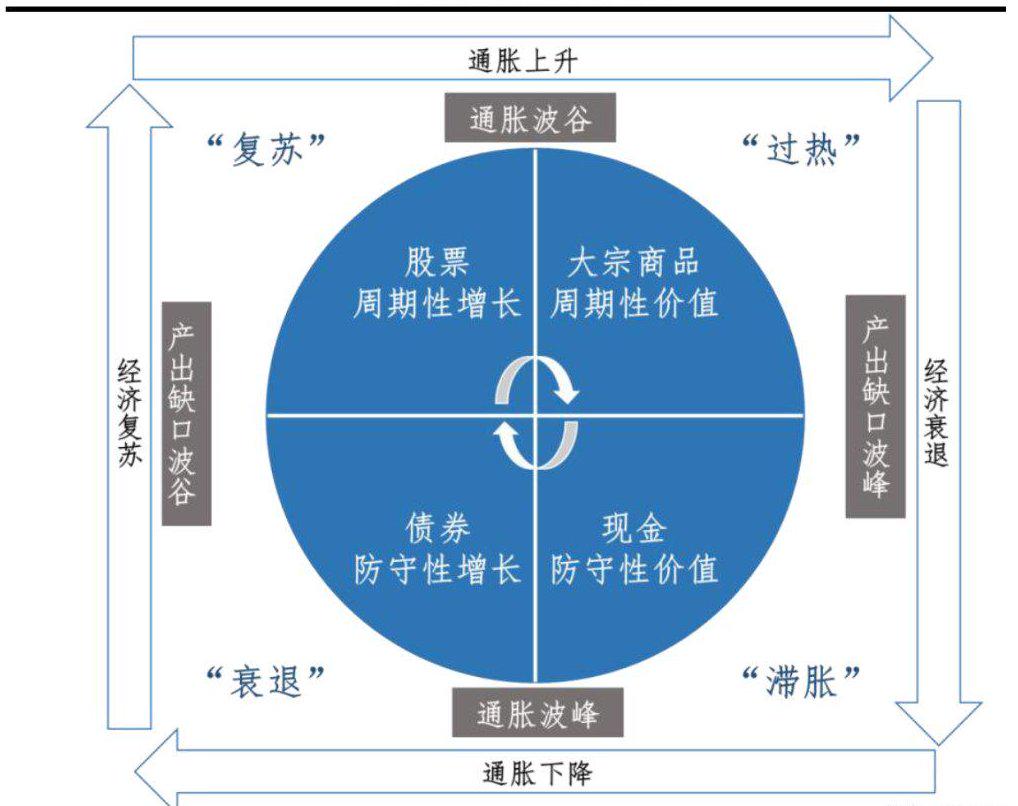中国疫情解封，复苏之路开启
