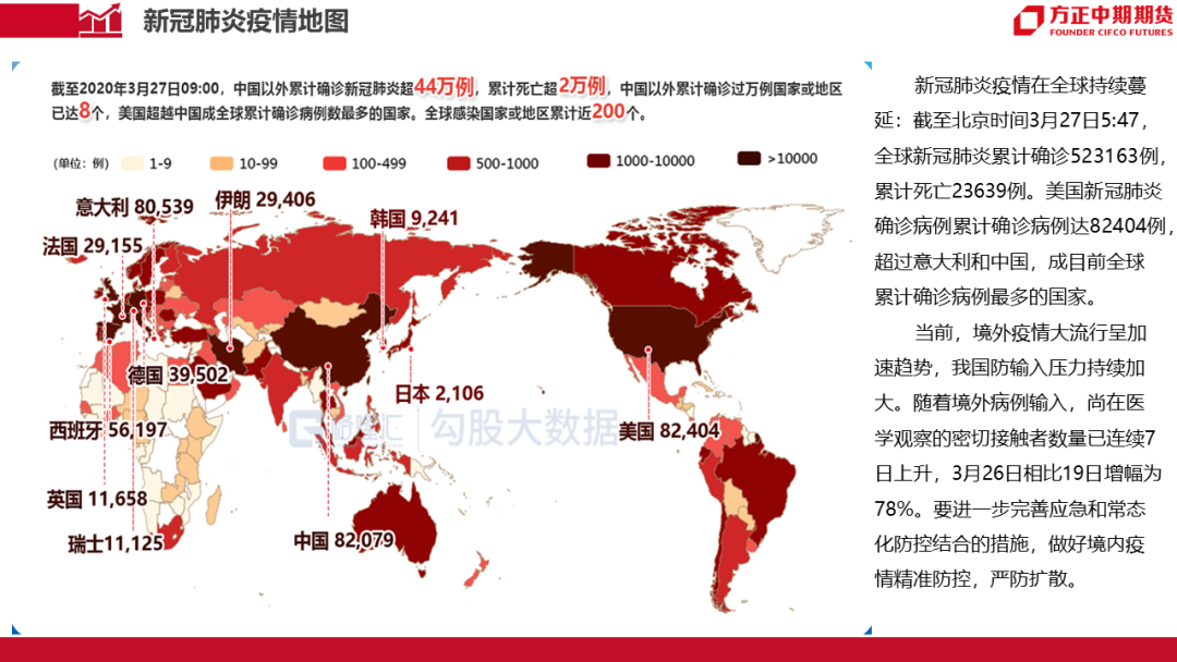 疫情后的世界，回顾与前瞻