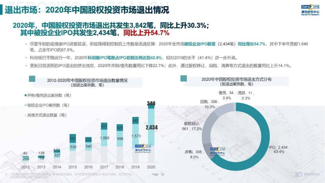 疫情后的世界，回顾与前瞻