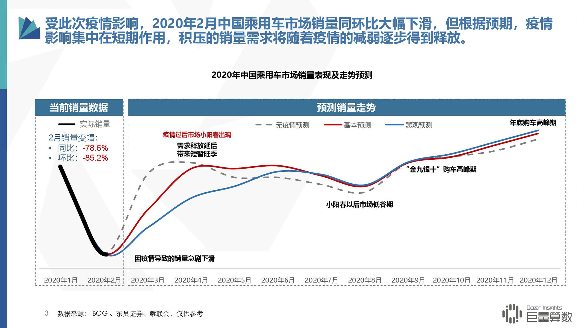 疫情解封之路，希望与挑战并存的时间与路径