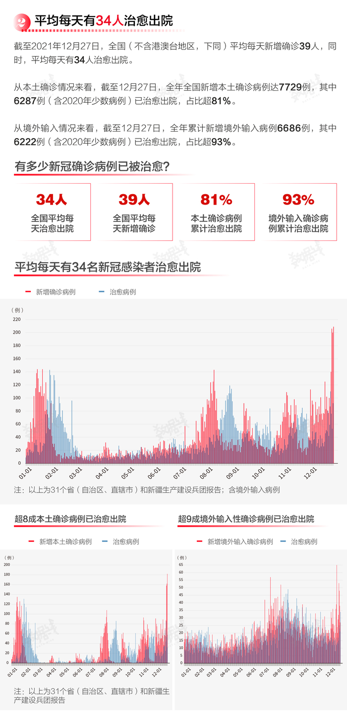 中国疫情，历史性回顾与展望