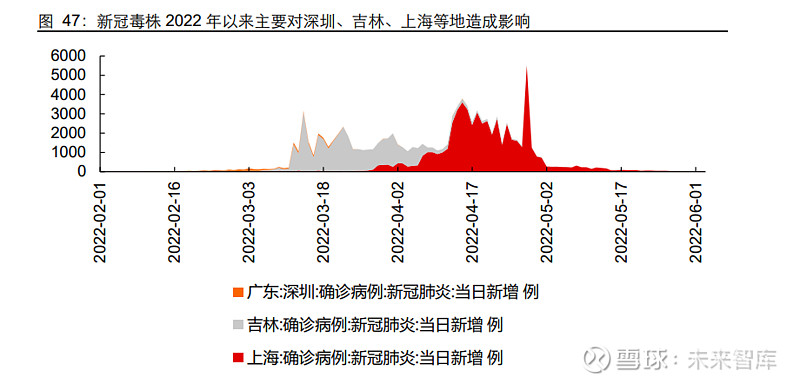 全国疫情解封时刻，回顾历程，前瞻未来