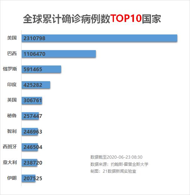 新冠疫情持续年数及其影响