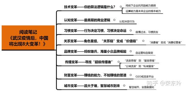 疫情期间生活变迁与思考笔记
