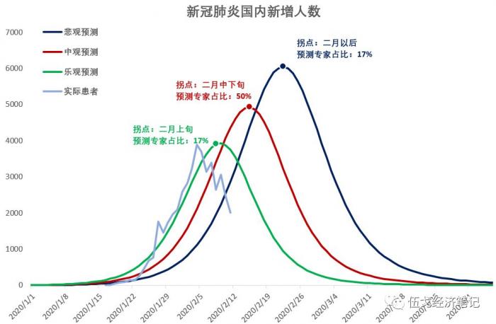 新冠疫情历程，挑战与希望的交织年