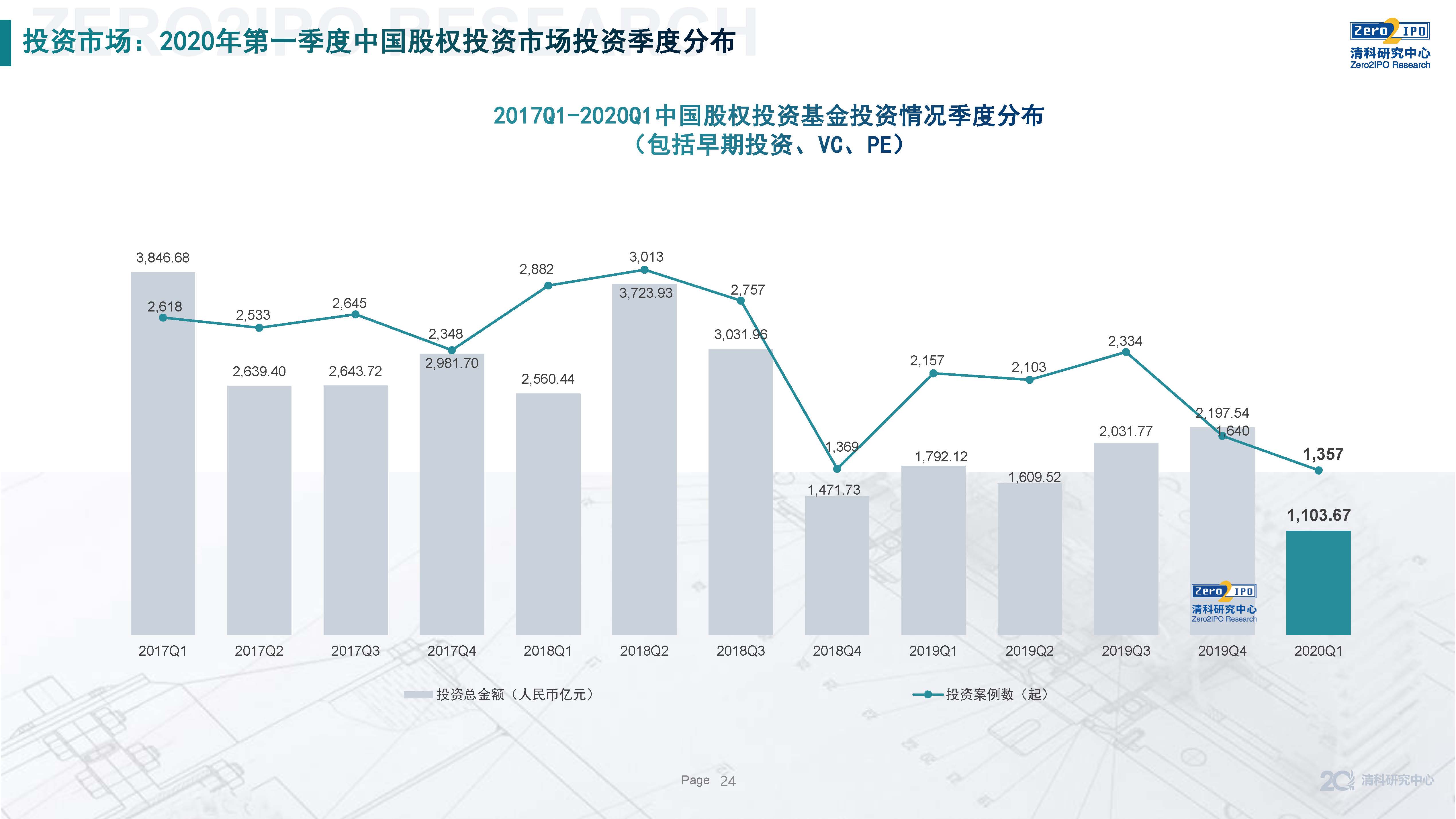 疫情后的全球变化与挑战，从2020展望到2021的未来展望
