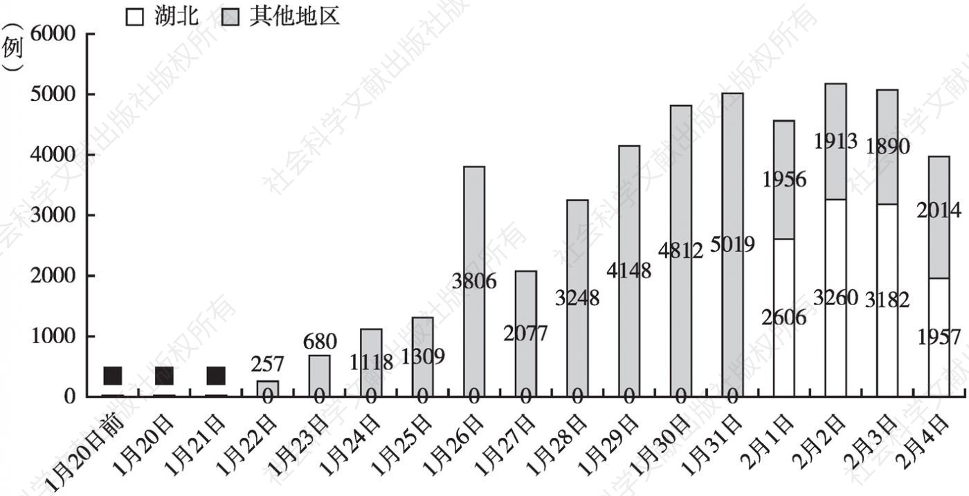 2020年国内疫情趋势图解析，发展脉络、防控现状与未来展望