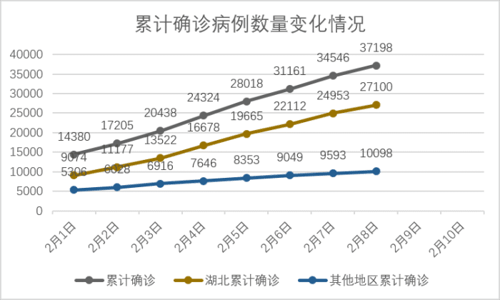 2020年中国新冠疫情全面统计报告