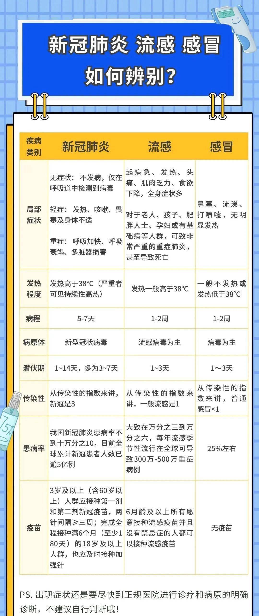 新冠疫情与全球公共卫生危机历程回顾