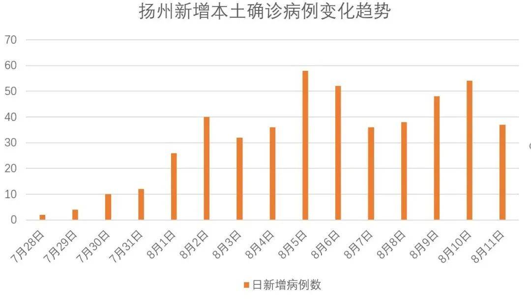 扬州疫情结束年份及其深远影响