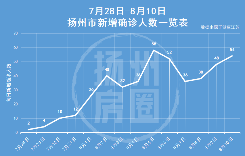 扬州疫情的时间节点解析