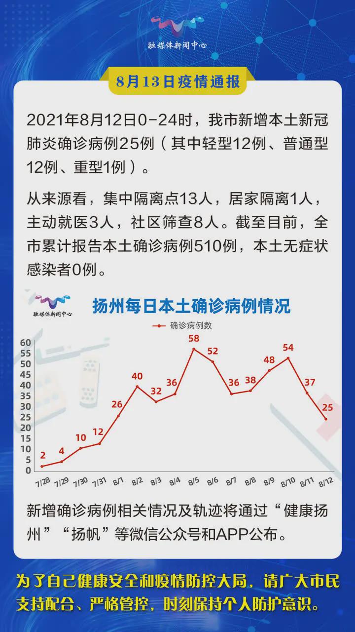 扬州疫情的时间节点解析