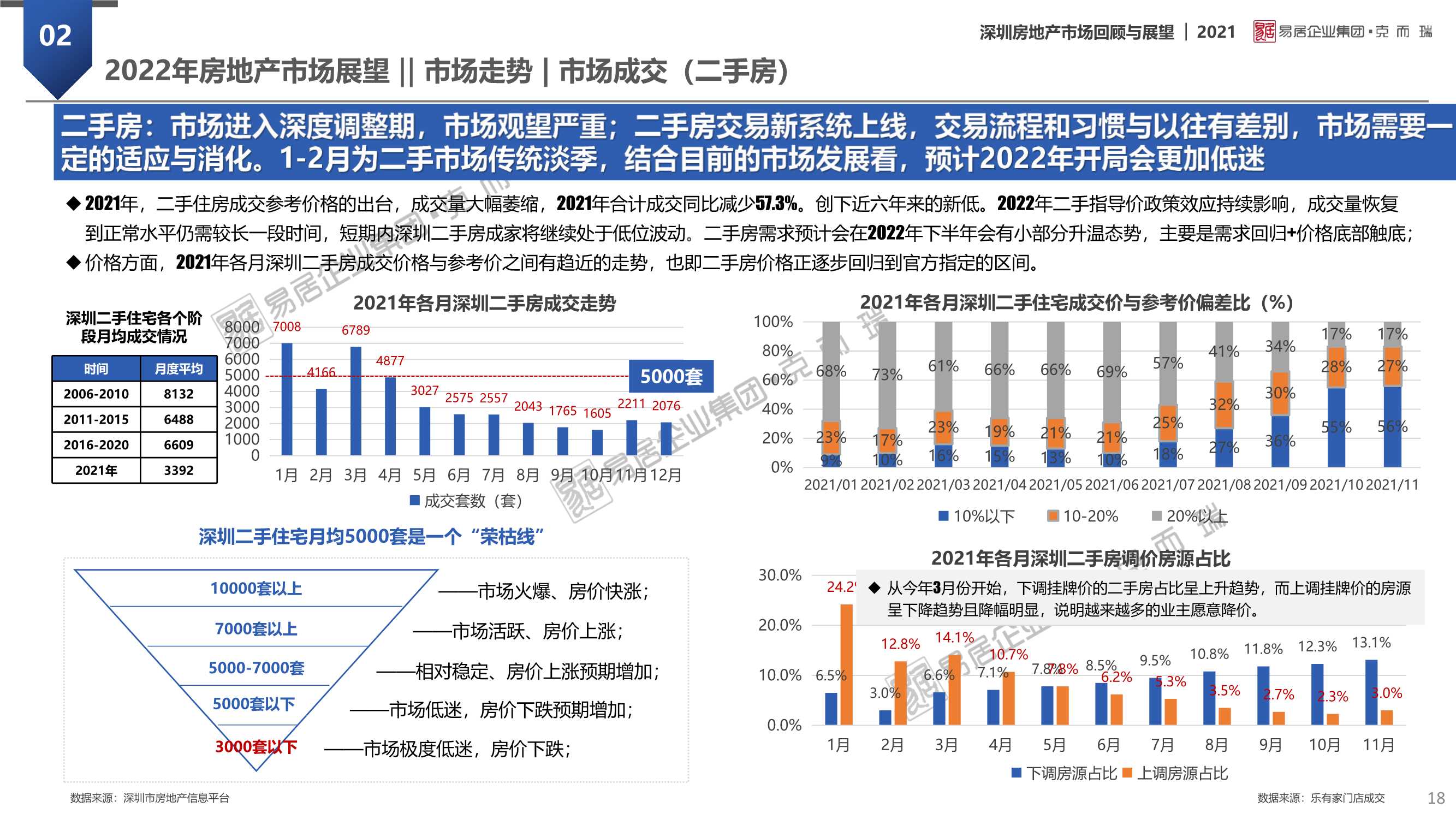深圳疫情回顾与前瞻，起止时间解析