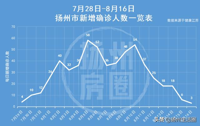 扬州疫情封城时间表，历史与现实的交织之路