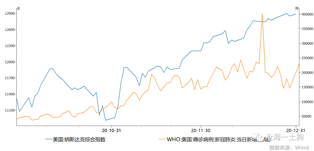 疫情始末回顾，改变世界的一年