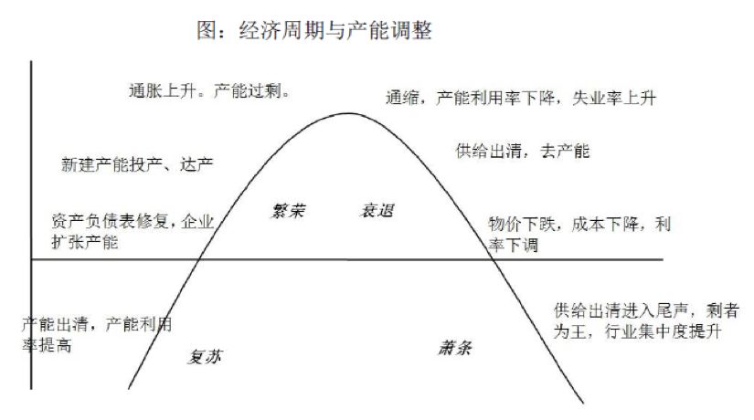 疫情回顾，过去、现在与未来展望的影响之路