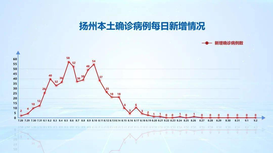 扬州疫情起始时间探究，揭开病毒传播真相