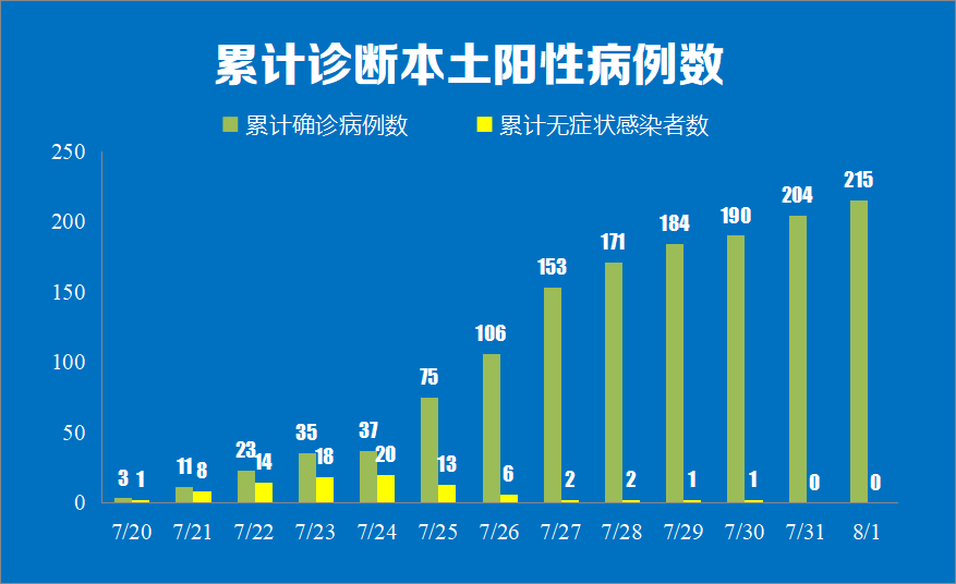 扬州疫情爆发时间及影响概述