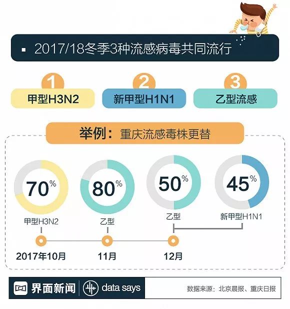 重庆流感疫情今日最新消息概况