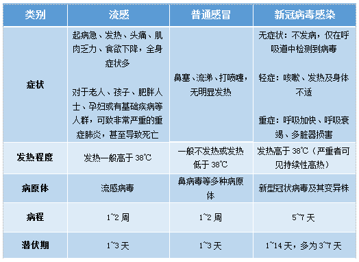 重庆流感疫情今日最新消息概况