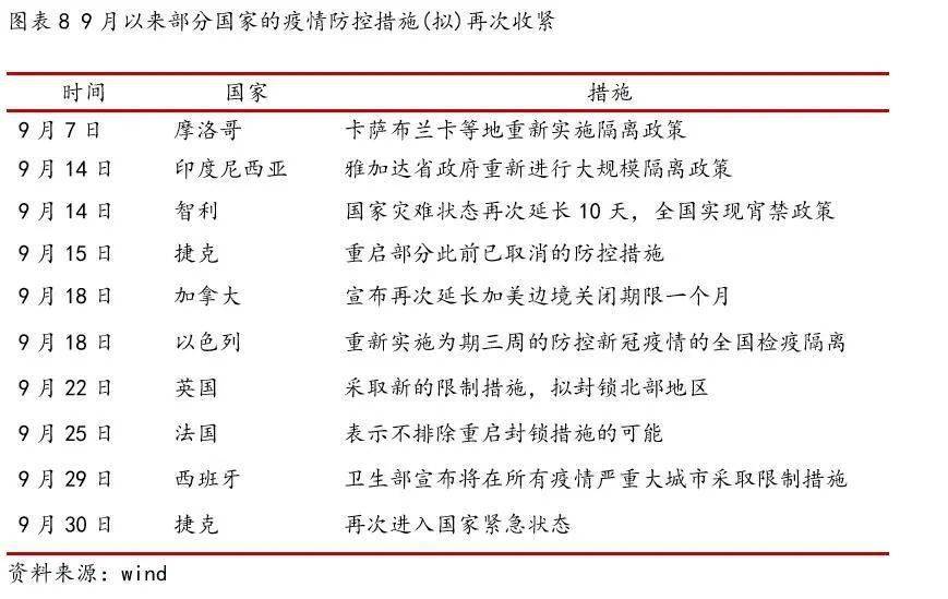 全球疫情最新动态，应对策略与未来展望