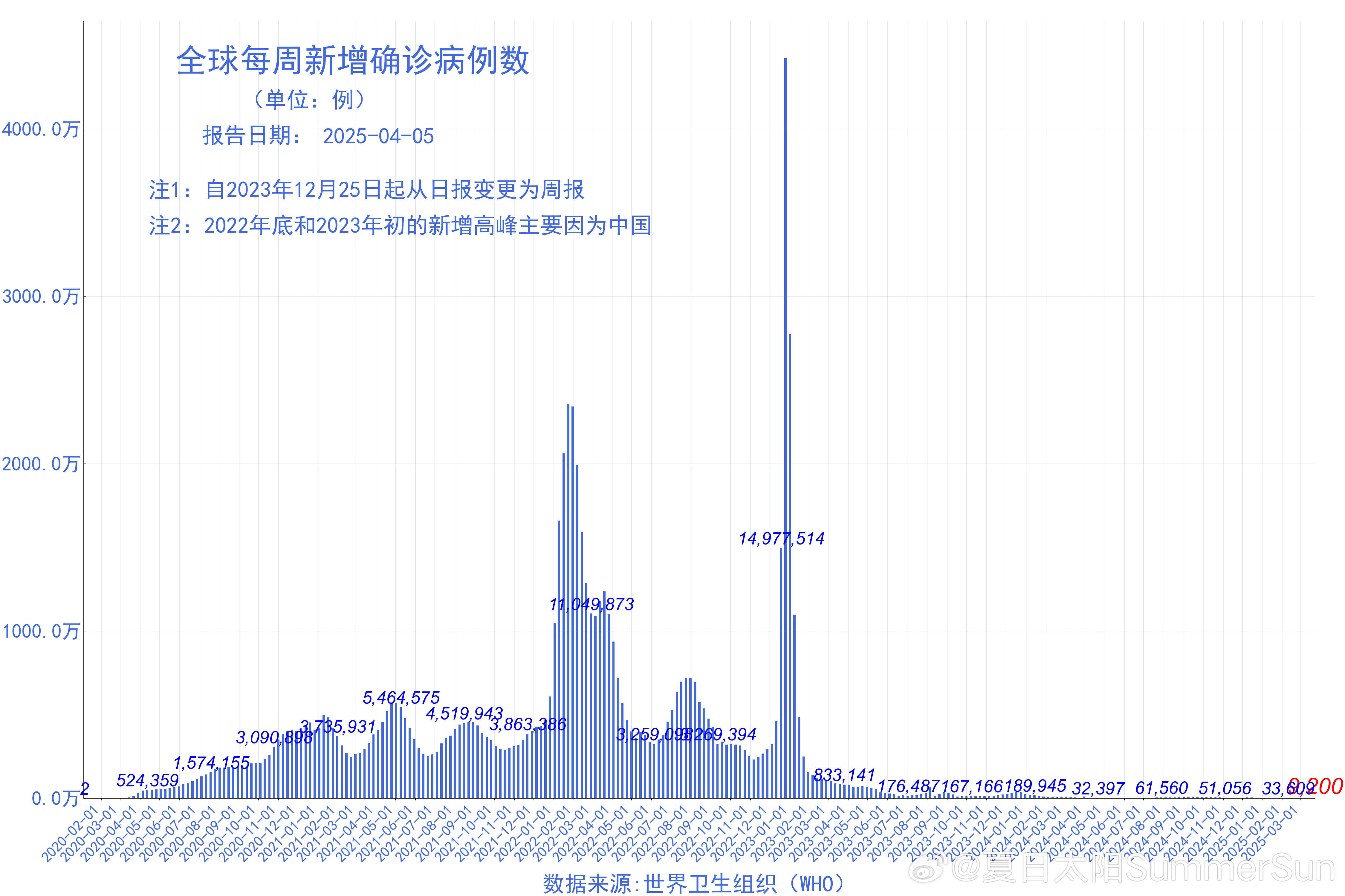 全国新冠疫情最新消息2025年，胜利之路上的持续进步与全面防控