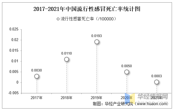 中国疫情死亡人数回顾与反思，2021年的反思与启示