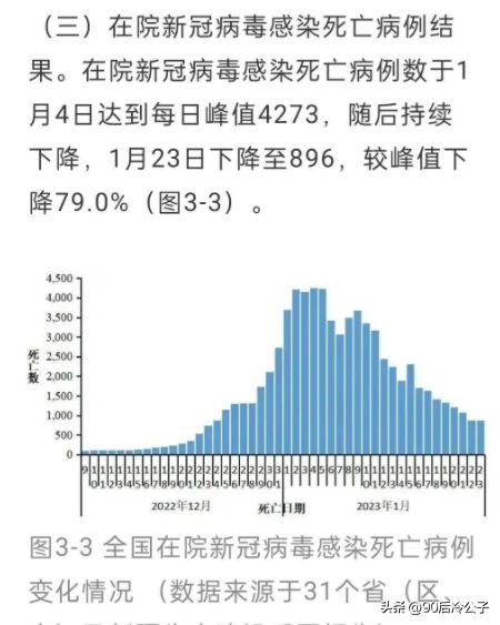 新冠病毒疫情死亡数据分析，挑战、反思与前瞻展望