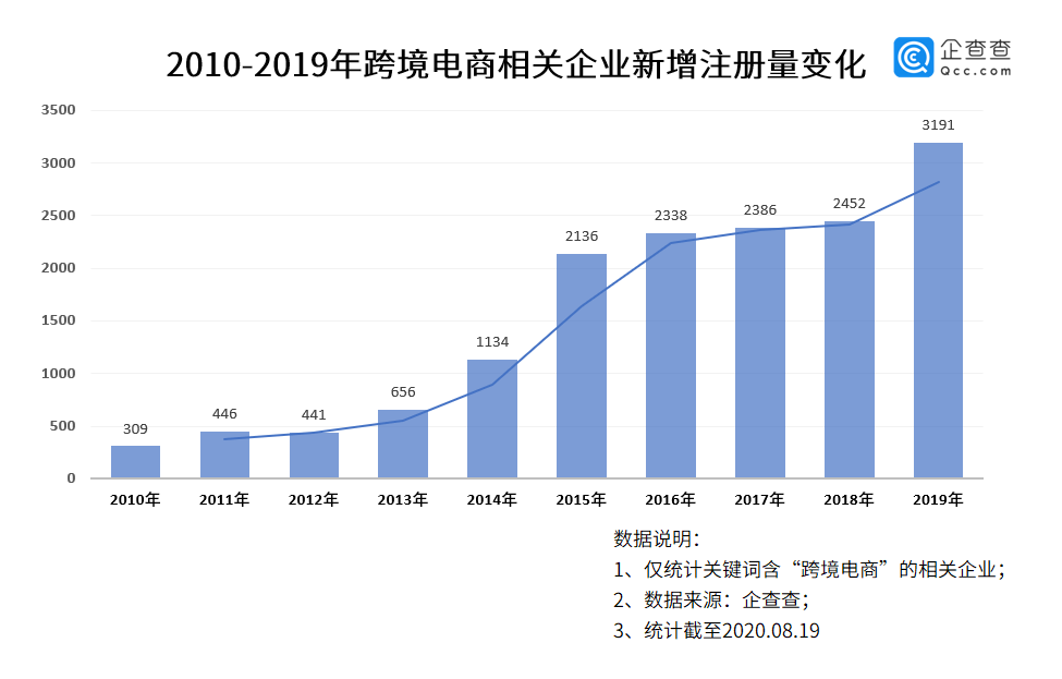 全球疫情数据下的海外观察深度解析
