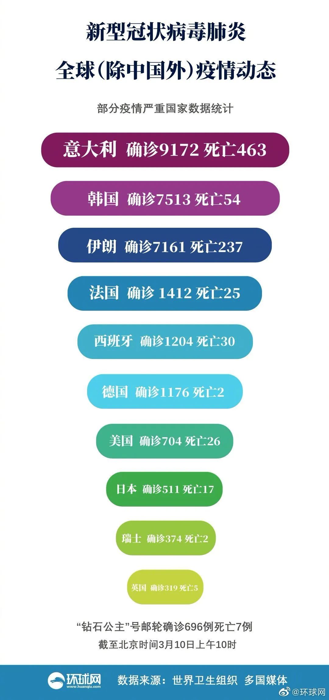 全球疫情数据下的海外观察深度解析