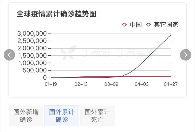 中国疫情死亡数据分析报告