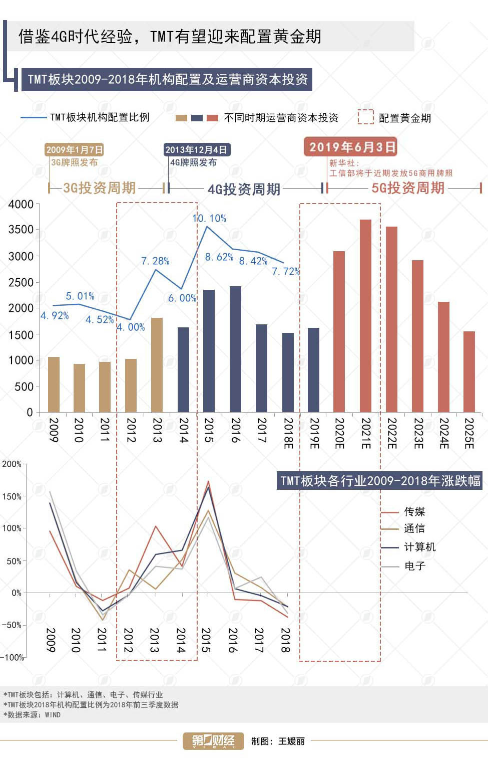 2021年疫情发展时间线，回顾过去，前瞻未来