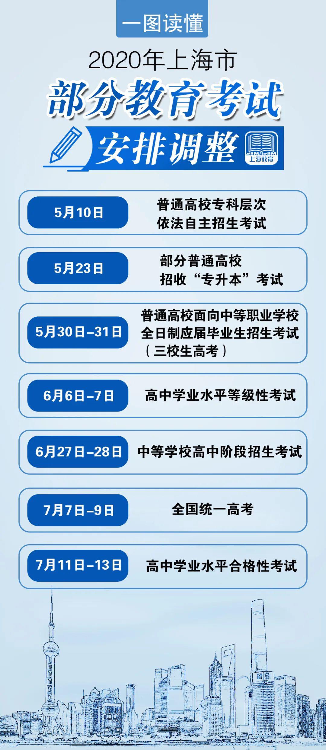 上海疫情解除的时间节点及背后付出的努力