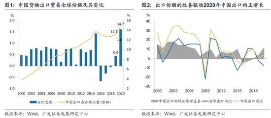 全球视角下的疫情解除之路探讨，2020年疫情解除之路展望