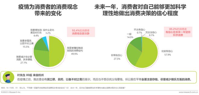 疫情后负债人群的现状挑战及应对策略